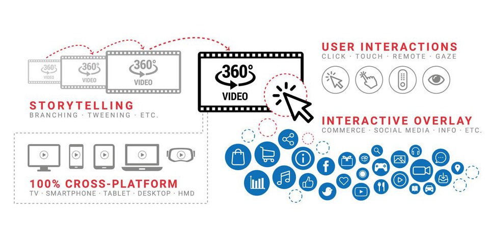 fraunhofer fokus fame 360 streaming suite storytelling