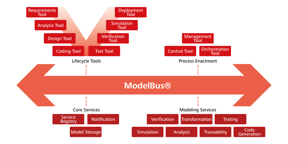 ModelBus